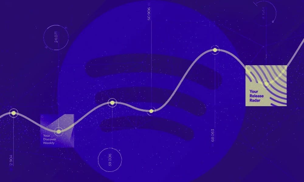 How does Spotify's algorithm work? Streaming hacks for musicians