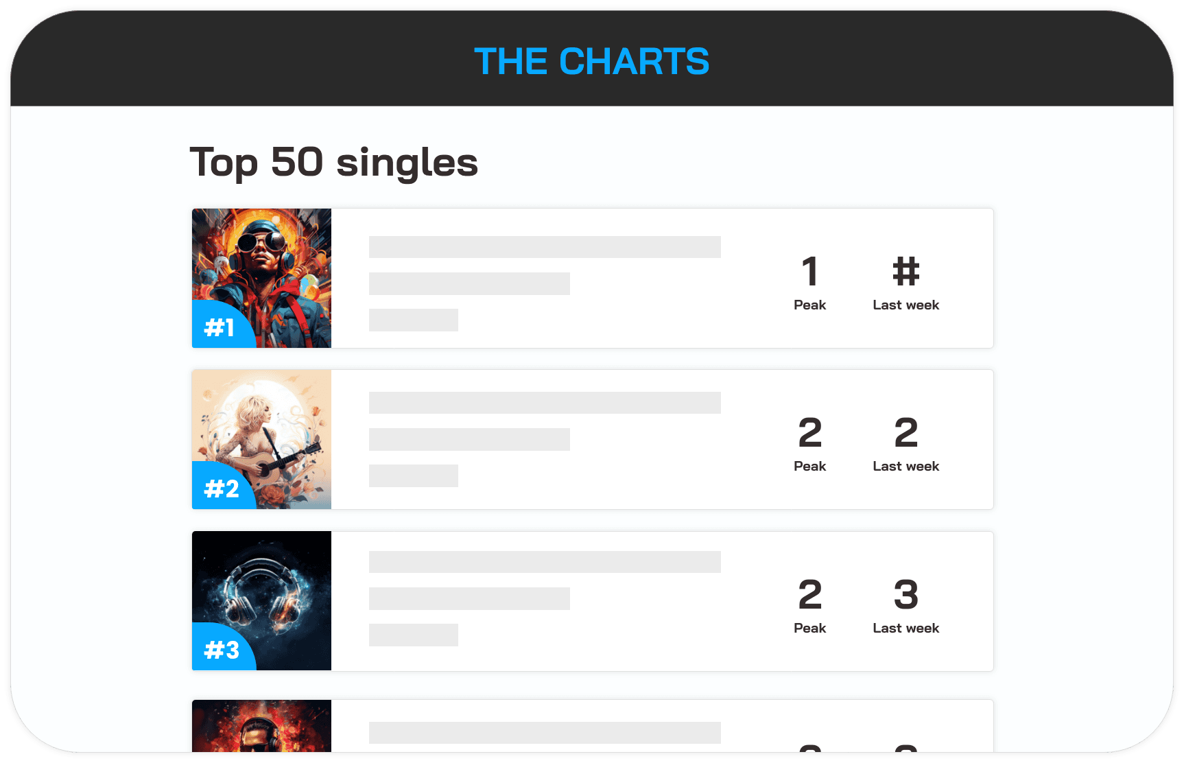 Billboard, Official UK Charts and ARIA logos