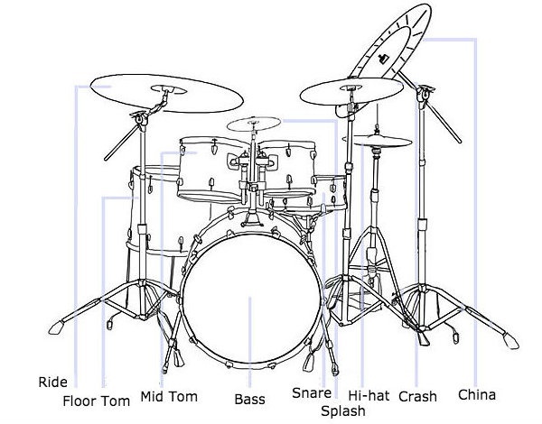 How to Be a Better Musician: 10 Tips For Beginners & Pros - know your equipment